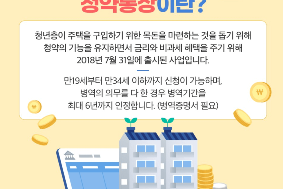 청년우대형청약통장