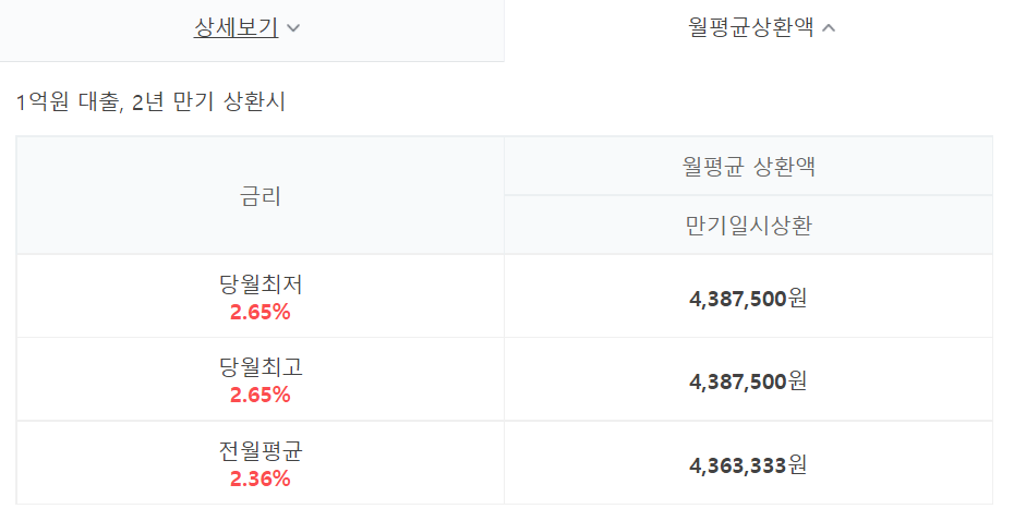 카카오뱅크 전세자금대출