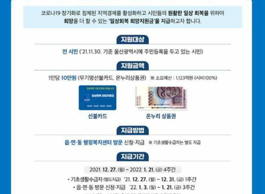 울산일상회복희망지원금