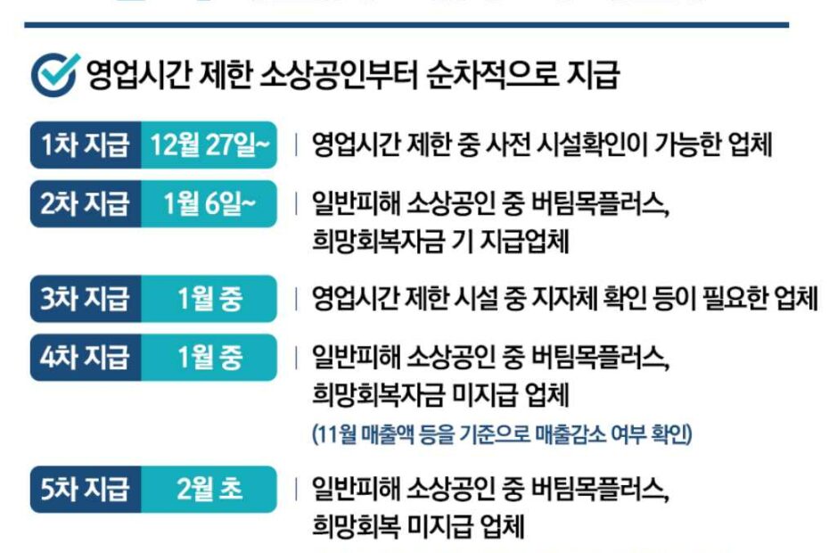 2차방역지원금신청사이트