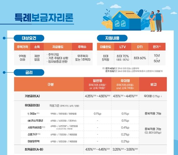 특례보금자리론 신청